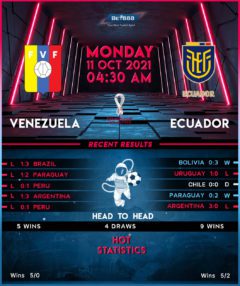 Venezuela vs Ecuador