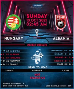 Hungary vs Albania