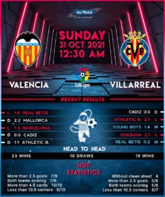 Valencia vs Villarreal