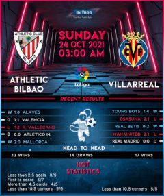 Athletic Bilbao vs Villarreal