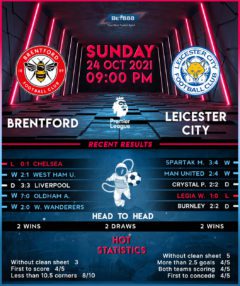 Brentford vs Leicester City