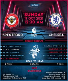 Brentford vs Chelsea