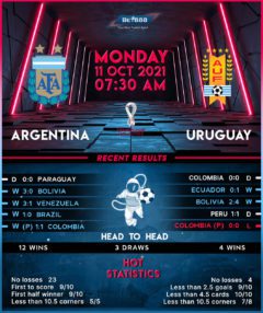 Argentina vs Uruguay