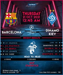 Barcelona vs Dynamo Kyiv
