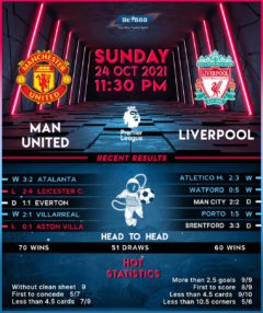Manchester United vs Liverpool