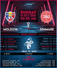Moldova vs Denmark