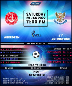 Aberdeen vs St. Johnstone
