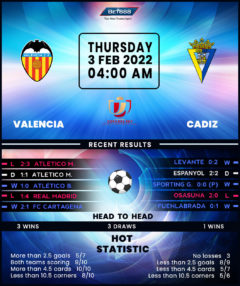 Valencia vs Cadiz