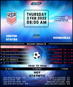 United States vs Honduras