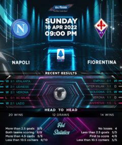 Napoli vs Fiorentina