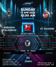 Borussia Monchengladbach vs Cologne