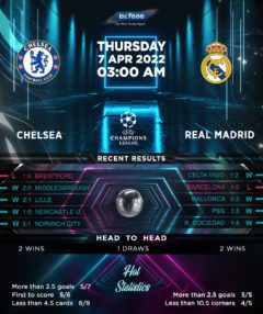 Chelsea vs Real Madrid