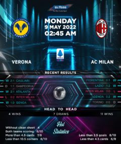 Hellas Verona vs AC Milan