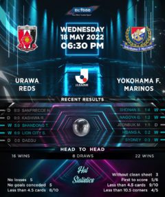 Urawa Reds vs Yokohama F. Marinos