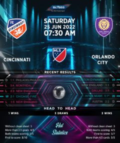 Cincinnati vs Orlando City