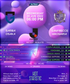 Gamba Osaka vs Sanfrecce Hiroshima