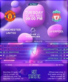 Manchester United vs Liverpool