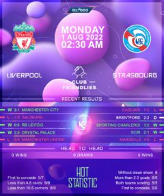 Liverpool vs Strasbourg