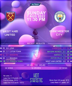 West Ham United vs Manchester City