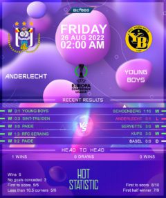 Anderlecht vs Young Boys