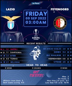 Lazio vs Feyenoord