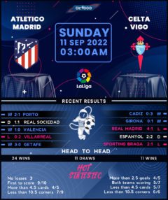 Atletico Madrid vs Celta Vigo