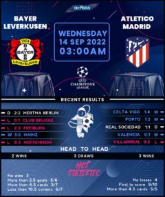 Bayer Leverkusen vs Atletico Madrid