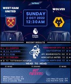 West Ham United vs Wolverhampton Wanderers
