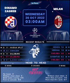 Dinamo Zagreb vs AC Milan