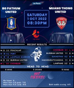BG Pathum United vs Muang Thong United