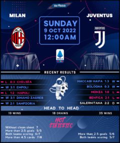 AC Milan vs Juventus