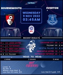AFC Bournemouth vs Everton