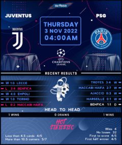 Juventus vs PSG