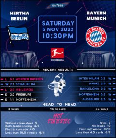 Hertha BSC vs Bayern Munich