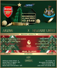 Arsenal vs Newcastle United