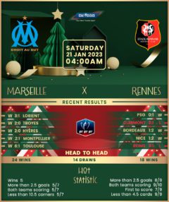 Marseille vs Rennes
