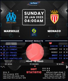 Marseille vs Monaco