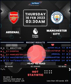 Arsenal vs Manchester City