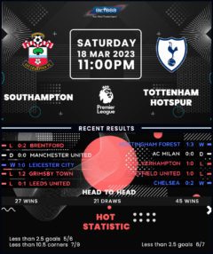 Southampton vs Tottenham Hotspur