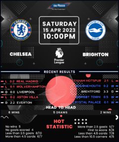 Chelsea vs Brighton & Hove Albion