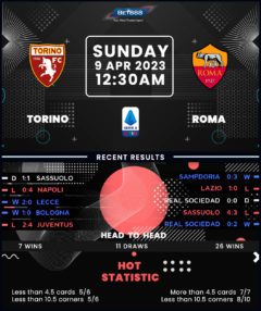 Torino vs Roma