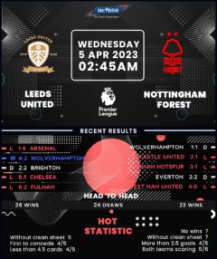 Leeds United vs Nottingham Forest