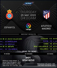 Espanyol vs Atletico Madrid