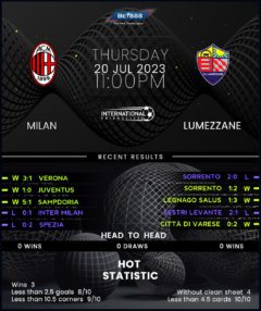 AC Milan vs Lumezzane