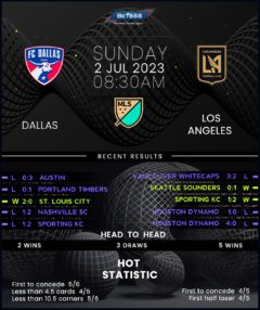 Dallas vs Los Angeles