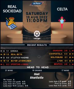 Real Sociedad vs Celta Vigo