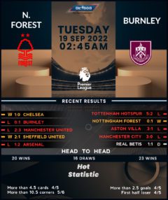 Nottingham Forest vs Burnley