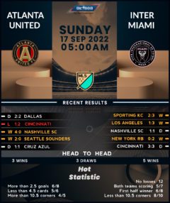 Atlanta United vs Inter Miami