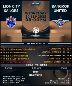 Lion City Sailors vs Bangkok United