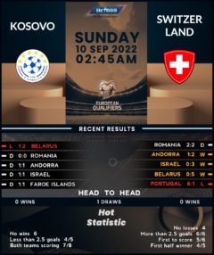 Kosovo vs Switzerland